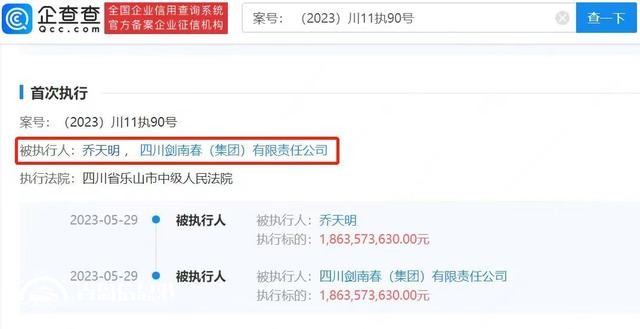 劍南春被強(qiáng)執(zhí)18.63億 涉及董事長喬天明其他刑事案件