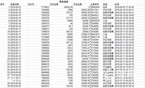 投資長江油虧損12萬多 上海長江聯(lián)合無人回應(yīng)