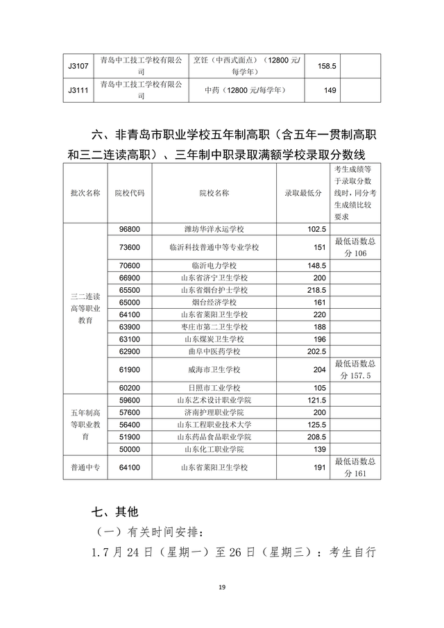 2023年青島市職業(yè)類(lèi)學(xué)校第一階段招生錄取分?jǐn)?shù)線公布