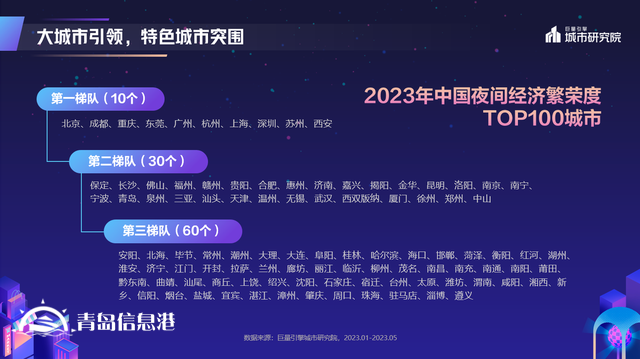 煌煌乎其夜，燦燦乎其城！巨量引擎《2023年中國城市夜間經(jīng)濟(jì)發(fā)展報(bào)告》重磅發(fā)布