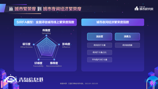 煌煌乎其夜，燦燦乎其城！巨量引擎《2023年中國城市夜間經(jīng)濟(jì)發(fā)展報(bào)告》重磅發(fā)布