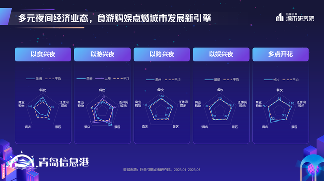 煌煌乎其夜，燦燦乎其城！巨量引擎《2023年中國城市夜間經(jīng)濟(jì)發(fā)展報(bào)告》重磅發(fā)布
