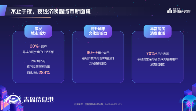 煌煌乎其夜，燦燦乎其城！巨量引擎《2023年中國城市夜間經(jīng)濟(jì)發(fā)展報(bào)告》重磅發(fā)布
