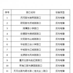 青島城陽區(qū)新增70處交通技術(shù)監(jiān)控設(shè)備 確保道路交通安全