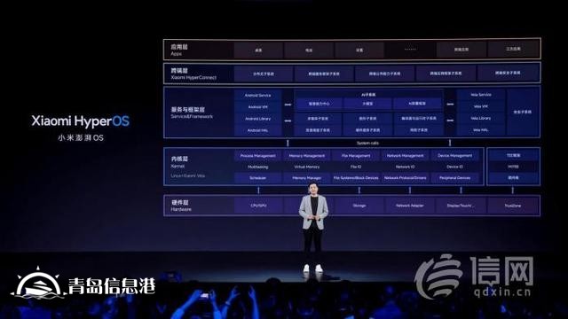 小米迎來「跨越時刻」：戰(zhàn)略升級「人車家全生態(tài)」，小米澎湃OS、小米14系列等重磅發(fā)布