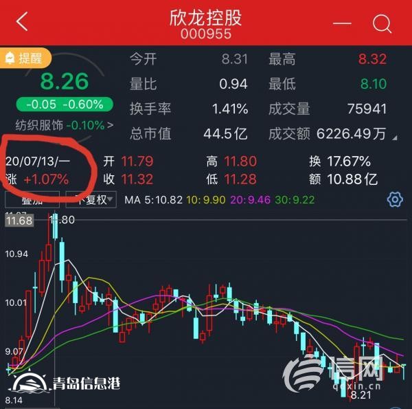臥底日記（五）：短線金股其實是“幸存者騙局”