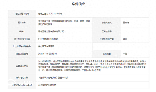 涂改、偽造、隱匿、銷毀病歷資料 青島王博士醫(yī)學(xué)美容被警告