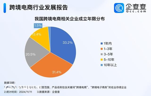 再創(chuàng)新高 今年我國跨境電商企業(yè)注冊量已近7000家