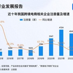 再創(chuàng)新高 今年我國跨境電商企業(yè)注冊量已近7000家
