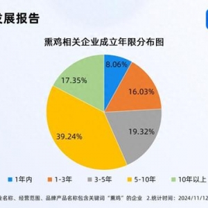綜藝帶火熏雞銷量增長100倍 國內(nèi)熏雞企業(yè)超3000家