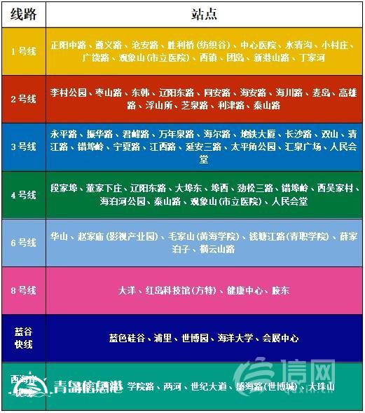 信號(hào)山：青島70座地鐵站試行“閘機(jī)常開(kāi)” 讓信任雙向奔赴