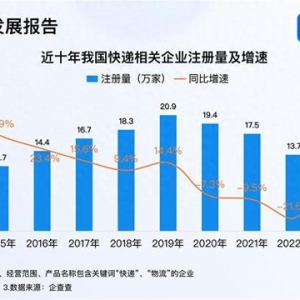 雙11快遞大戰(zhàn)一觸即發(fā) 今年已注冊快遞企業(yè)超10萬家