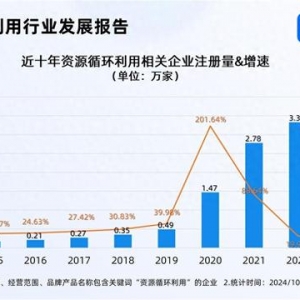 循環(huán)經(jīng)濟5萬億市場待挖掘 今年已注冊2.45萬家相關(guān)企業(yè)