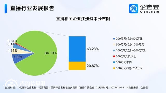 2025年直播人才缺口將超1900萬 相關(guān)企業(yè)多分布在批發(fā)零售業(yè)