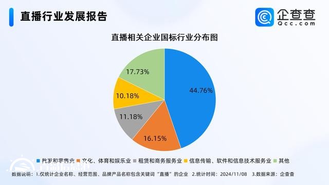 2025年直播人才缺口將超1900萬 相關(guān)企業(yè)多分布在批發(fā)零售業(yè)