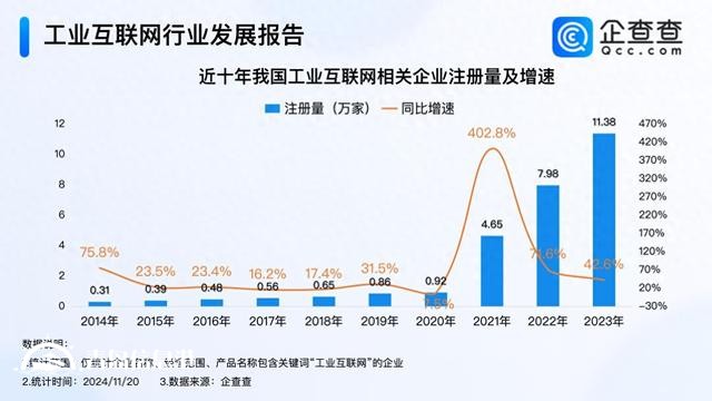 青島入選5G+工業(yè)互聯(lián)網(wǎng)試點(diǎn)城市 今年已注冊(cè)相關(guān)企業(yè)超10萬家