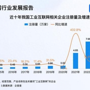 青島入選5G+工業(yè)互聯(lián)網(wǎng)試點(diǎn)城市 今年已注冊相關(guān)企業(yè)超10萬家