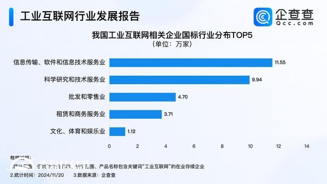 青島入選5G+工業(yè)互聯(lián)網(wǎng)試點(diǎn)城市 今年已注冊(cè)相關(guān)企業(yè)超10萬家