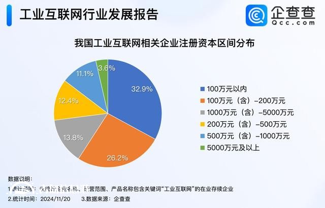 青島入選5G+工業(yè)互聯(lián)網(wǎng)試點(diǎn)城市 今年已注冊(cè)相關(guān)企業(yè)超10萬家
