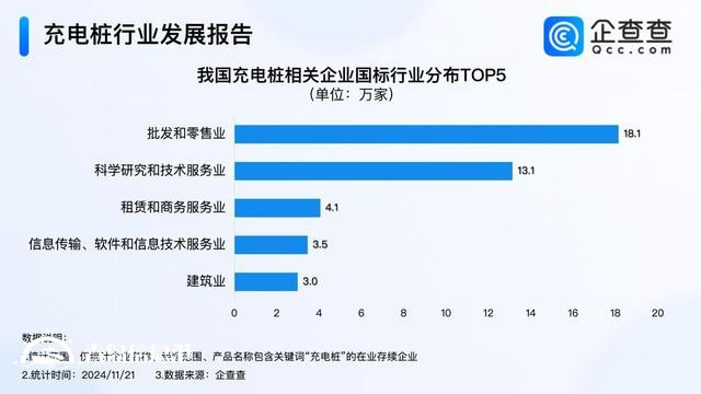 我國(guó)充電設(shè)施保有量達(dá)1188萬(wàn)臺(tái) 今年已注冊(cè)12.8萬(wàn)家充電樁企業(yè)
