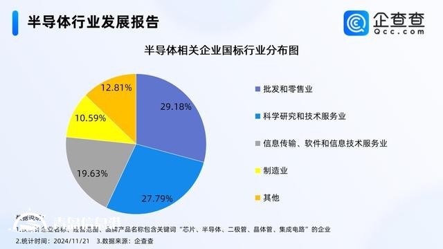 半導體產業(yè)迎來新機遇 今年已注冊相關企業(yè)超16萬家