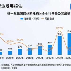 11月有112款游戲獲批 今年已注冊網(wǎng)絡(luò)游戲企業(yè)超11萬家