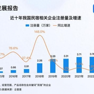 海景民宿熱度翻番 前11月民宿企業(yè)注冊(cè)量超2023年全年