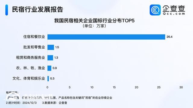 海景民宿熱度翻番 前11月民宿企業(yè)注冊(cè)量超2023年全年