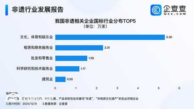 非遺呈現(xiàn)煥新特點(diǎn) 前11月我國注冊3.4萬家非遺相關(guān)企業(yè)