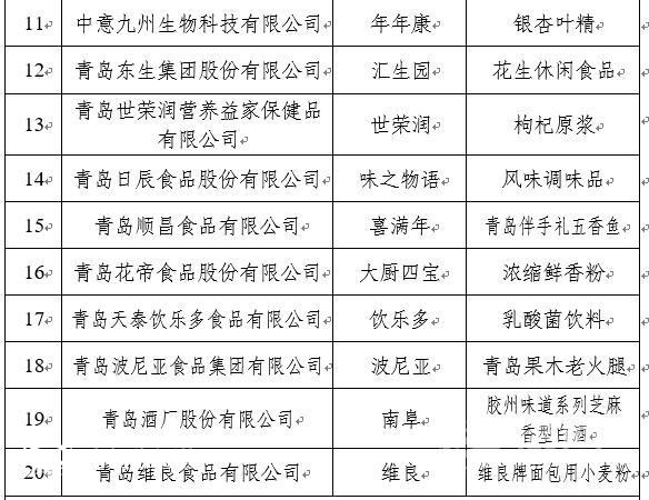 85個(gè)品牌上榜 第二批“青島優(yōu)品”名單公布
