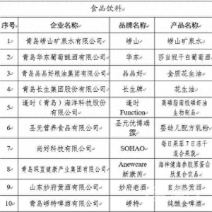 85個品牌上榜 第二批“青島優(yōu)品”名單公布