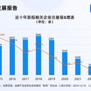 花幾十元去影院看演唱會火了 前11月影院企業(yè)注冊增長36%