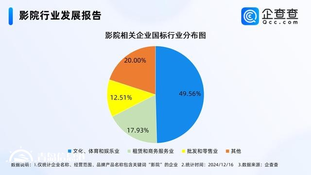 花幾十元去影院看演唱會火了 前11月影院企業(yè)注冊增長36%