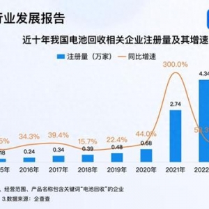 破解鋰電池回收難 我國現(xiàn)存16.2萬家電池回收企業(yè)
