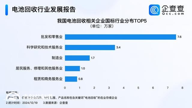 破解鋰電池回收難 我國(guó)現(xiàn)存16.2萬(wàn)家電池回收企業(yè)