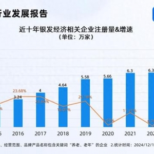 增加適老產(chǎn)品供給壯大銀發(fā)經(jīng)濟(jì) 國內(nèi)現(xiàn)存49.6萬家相關(guān)企業(yè)
