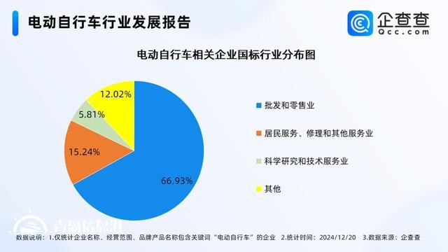 全國電動(dòng)自行車以舊換新突破100萬輛 現(xiàn)存相關(guān)企業(yè)75.25萬家