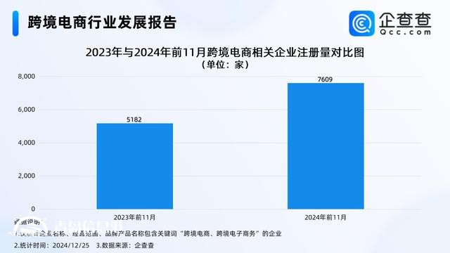 反向海淘成熱門 前11月跨境電商企業(yè)注冊量增長46.84%