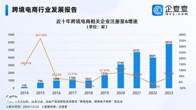 反向海淘成熱門 前11月跨境電商企業(yè)注冊量增長46.84%
