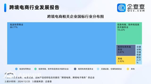 反向海淘成熱門 前11月跨境電商企業(yè)注冊量增長46.84%