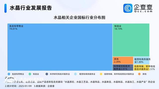 療愈需求掀起水晶消費(fèi)熱潮 近三成相關(guān)企業(yè)成立10年以上
