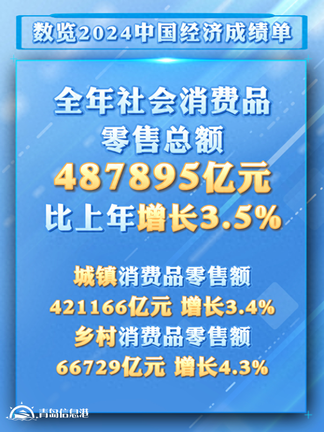 從2024消費數(shù)據(jù)看我國超大規(guī)模市場潛力與優(yōu)勢