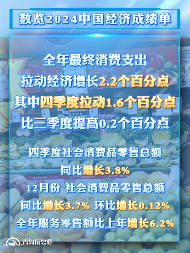 從2024消費數(shù)據(jù)看我國超大規(guī)模市場潛力與優(yōu)勢