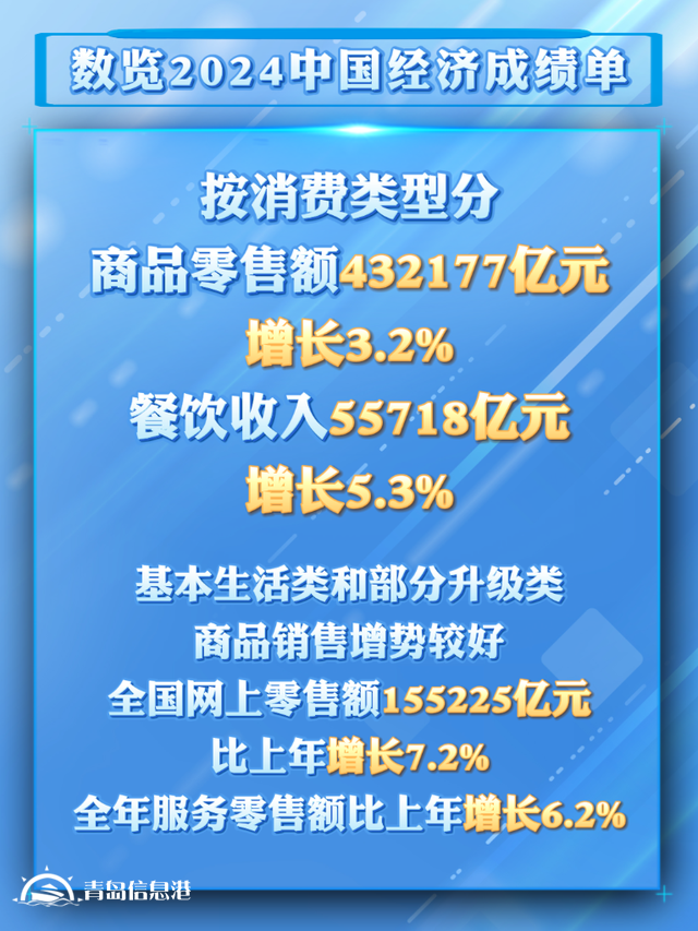 從2024消費數(shù)據(jù)看我國超大規(guī)模市場潛力與優(yōu)勢