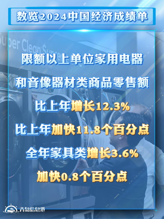從2024消費數(shù)據(jù)看我國超大規(guī)模市場潛力與優(yōu)勢