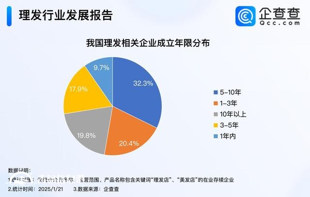 Tony老師最忙的時候又到了 3、4月成理發(fā)企業(yè)注冊高峰期