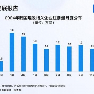 Tony老師最忙的時(shí)候又到了 3、4月成理發(fā)企業(yè)注冊高峰期