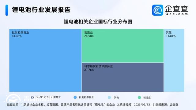 復(fù)旦新成果延長鋰電池壽命 超7成相關(guān)企業(yè)成立五年以上