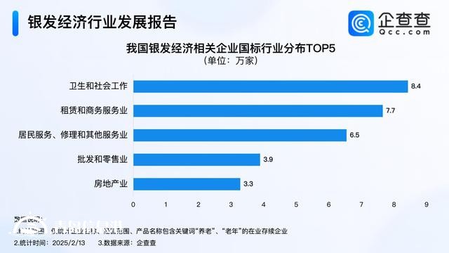 銀發(fā)經(jīng)濟(jì)迎金色機(jī)遇 今年我國已注冊(cè)相關(guān)企業(yè)超6000家