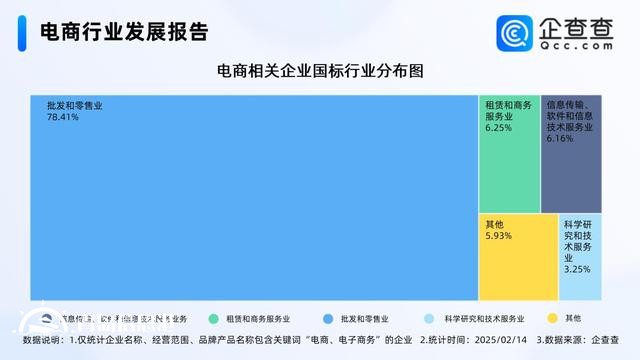年貨節(jié)成績(jī)單亮眼 國(guó)內(nèi)電商相關(guān)企業(yè)存量破380萬家